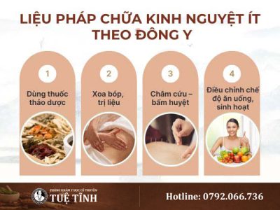 dieu-tri-kinh-nguyet-it