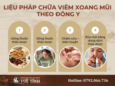 dieu-tri-viem-xoang-mui